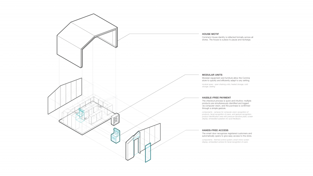 Comma Convenience Store frictionless design plan
