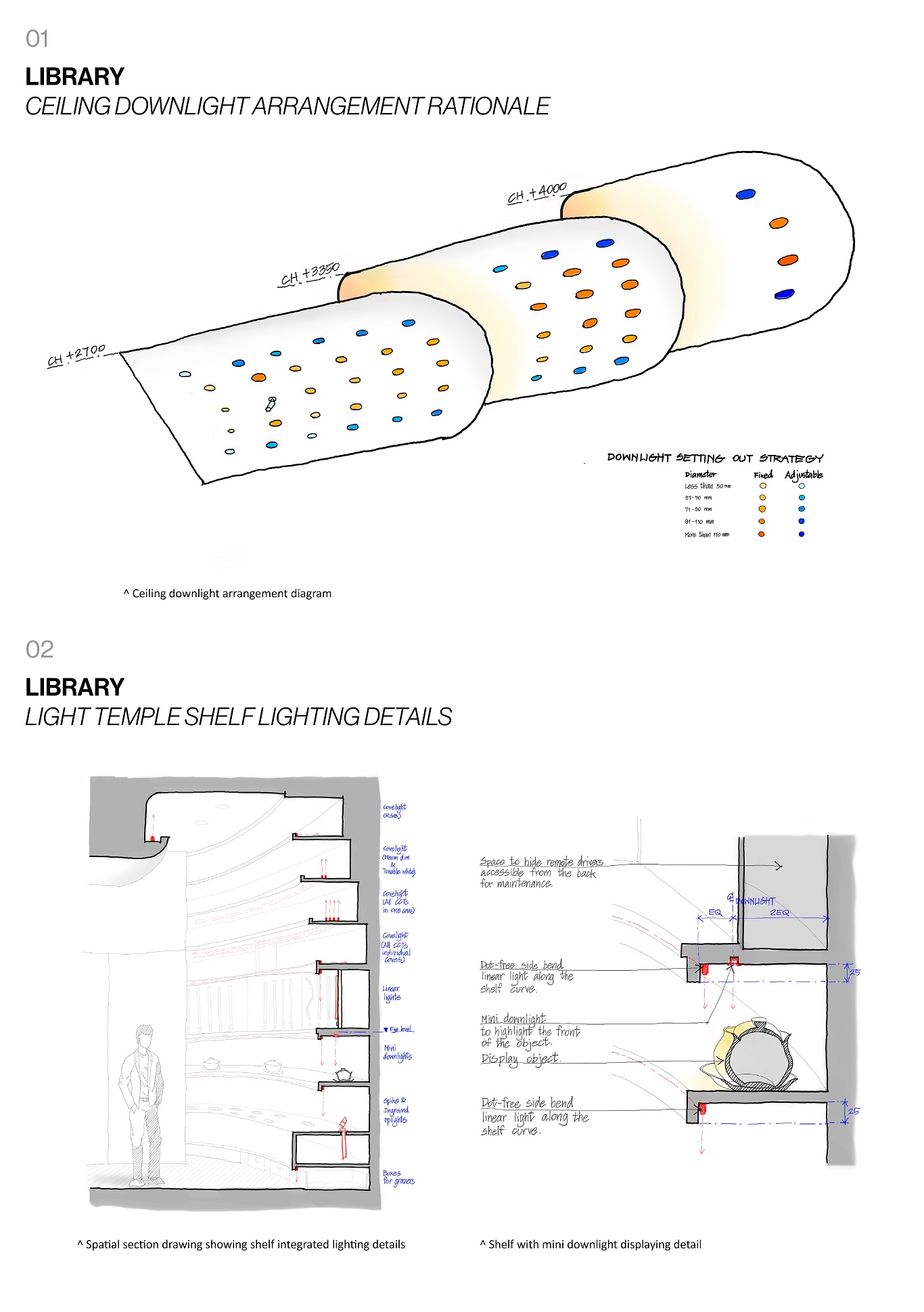 Drawings of Lighting Details